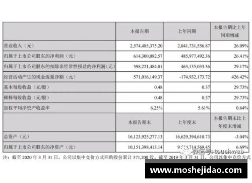 ROR体育官网完美世界第一季营收25.7亿创始人池宇峰半年套现16亿-解读背后的成功密码